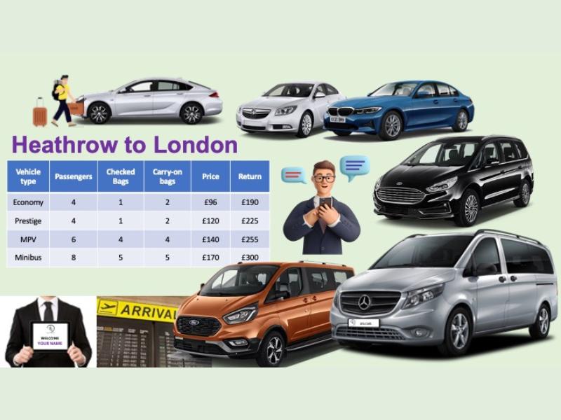 London airport transfers example costs from Heathrow to London